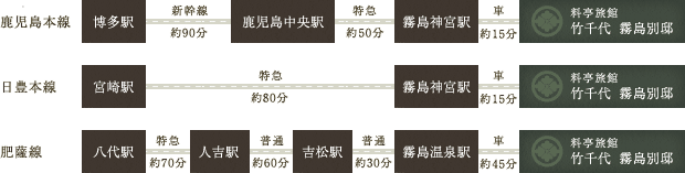 電車(JR)でお越しの場合の案内図