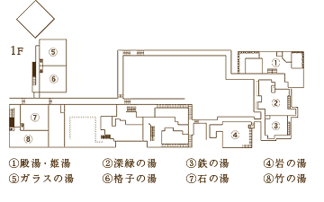 温泉の案内図